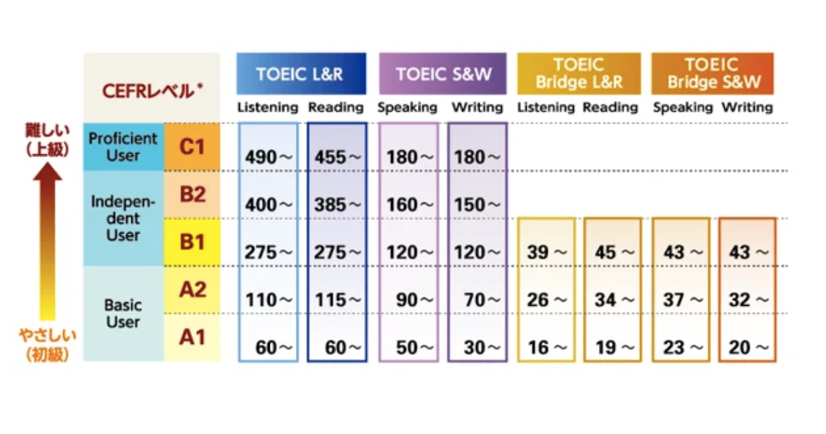 Toeic L R 【徹底レビュー】TOEIC L&Rテスト 壁越えトレーニングPart5-6 | ヒーローキャリア